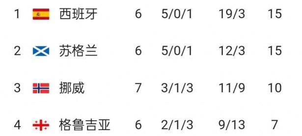 爱游戏APP-罗马尼亚队连胜挪威，实现横扫晋级
