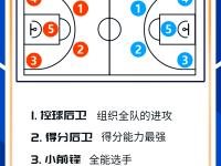 爱游戏大厅-篮球比赛规则变动给球队带来什么？