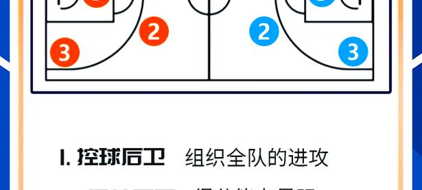 爱游戏大厅-篮球比赛规则变动给球队带来什么？