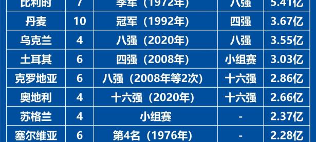 爱游戏APP-稳操胜券！欧洲足球顶级比赛中的实力派球队的简单介绍