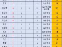 爱游戏体育-格兰纳达：主场优势显著，稳坐榜首位置
