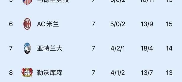 爱游戏体育-包含RB莱比锡豪取胜利，冲击欧战资格的词条
