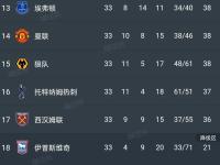 爱游戏-曼联胜出热刺，榜首位置不可动摇