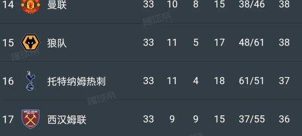 爱游戏-曼联胜出热刺，榜首位置不可动摇
