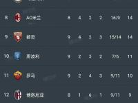爱游戏娱乐-关于尤文图斯豪取主场胜利，领跑积分榜的信息