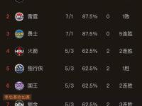 爱游戏APP-火箭主帅赞赞拉尔赛后直呼给力，马刺接受失利的简单介绍