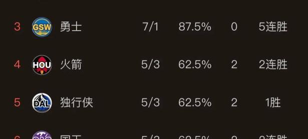 爱游戏APP-火箭主帅赞赞拉尔赛后直呼给力，马刺接受失利的简单介绍