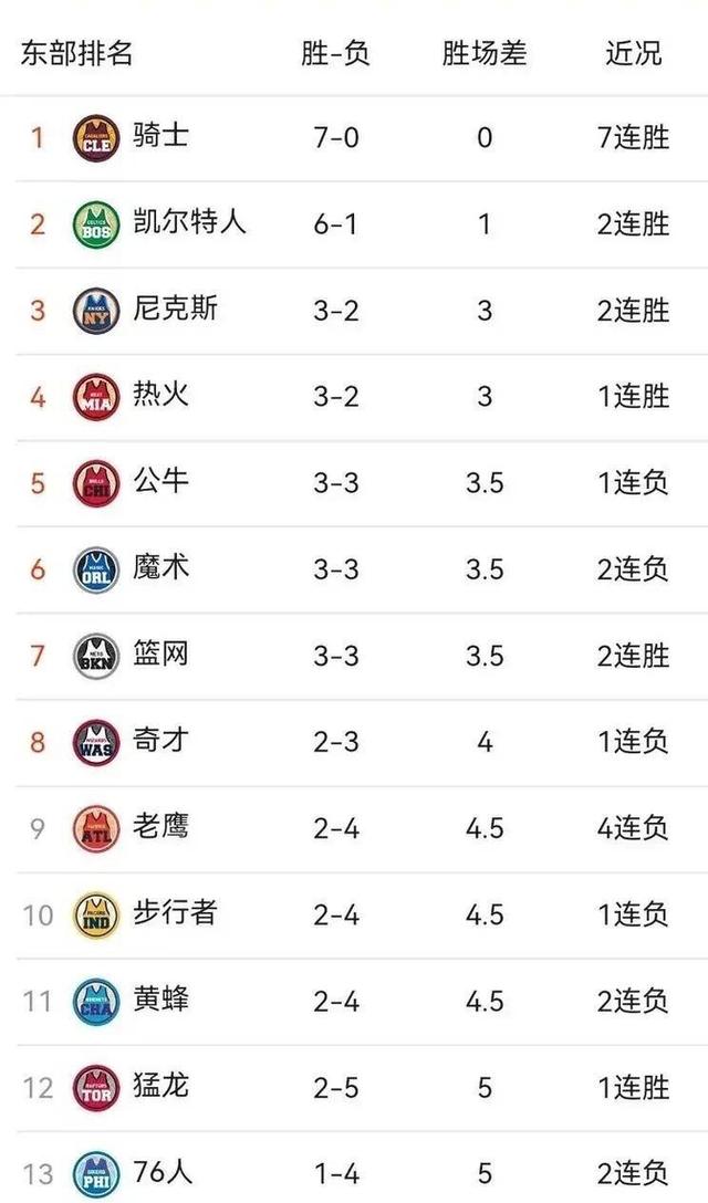 NBA球员连续砍+个人能力获赞联盟现新生力量的简单介绍