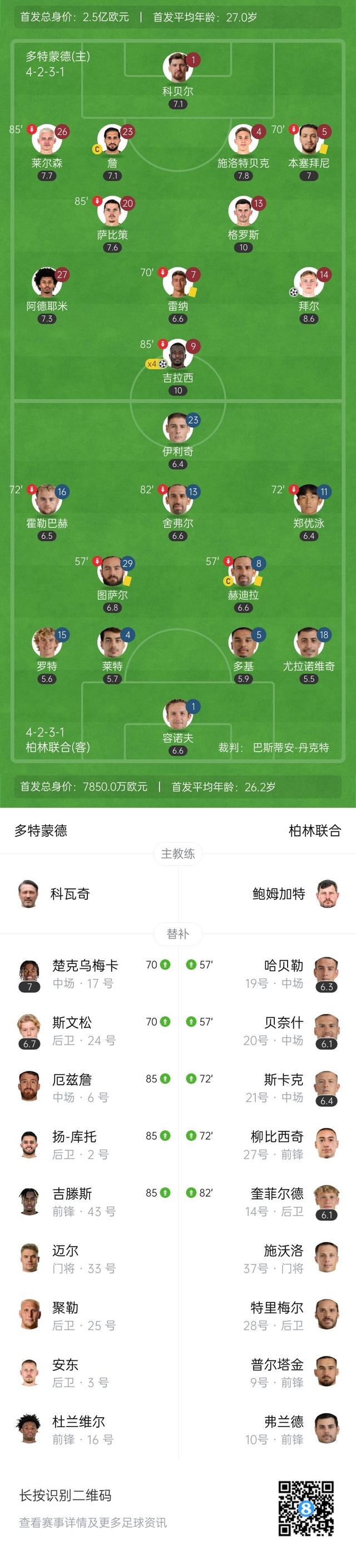 多特蒙德扳平比分，保住积分榜第二位置的简单介绍