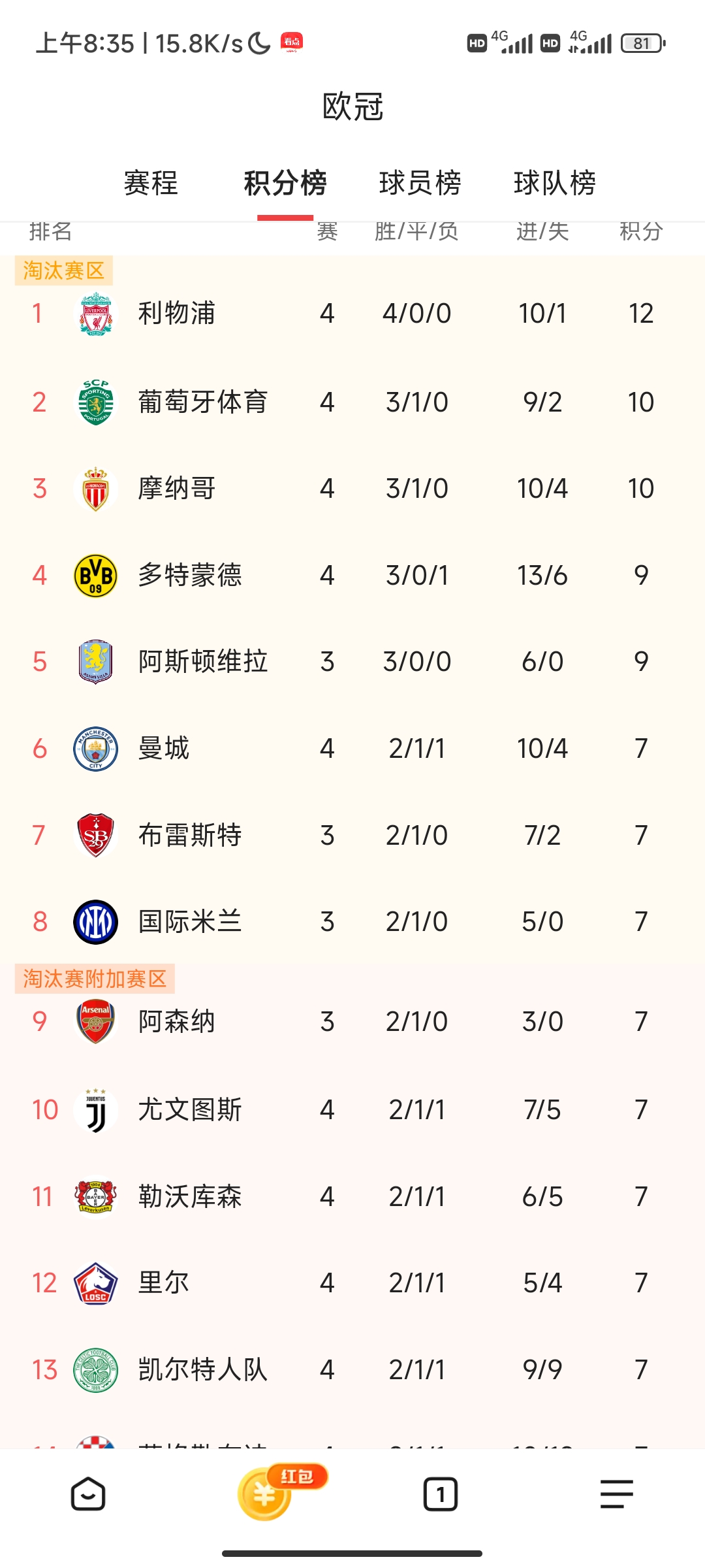 包含德国球队士气高涨，欧预赛积分领先的词条