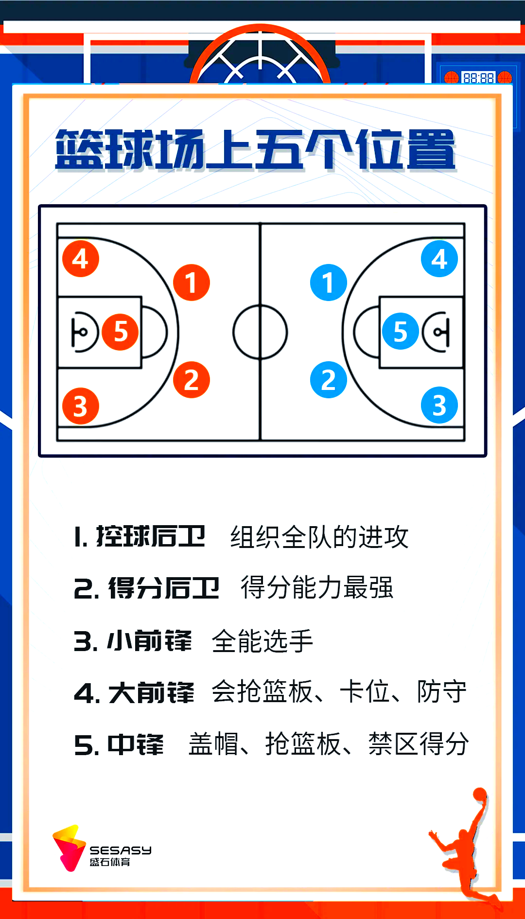 篮球比赛规则变动给球队带来什么？