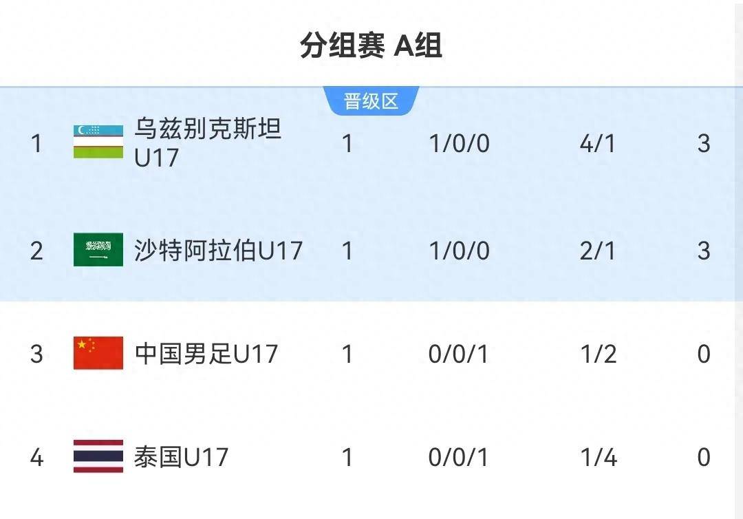 史图加特主场憾负，积分略有下滑