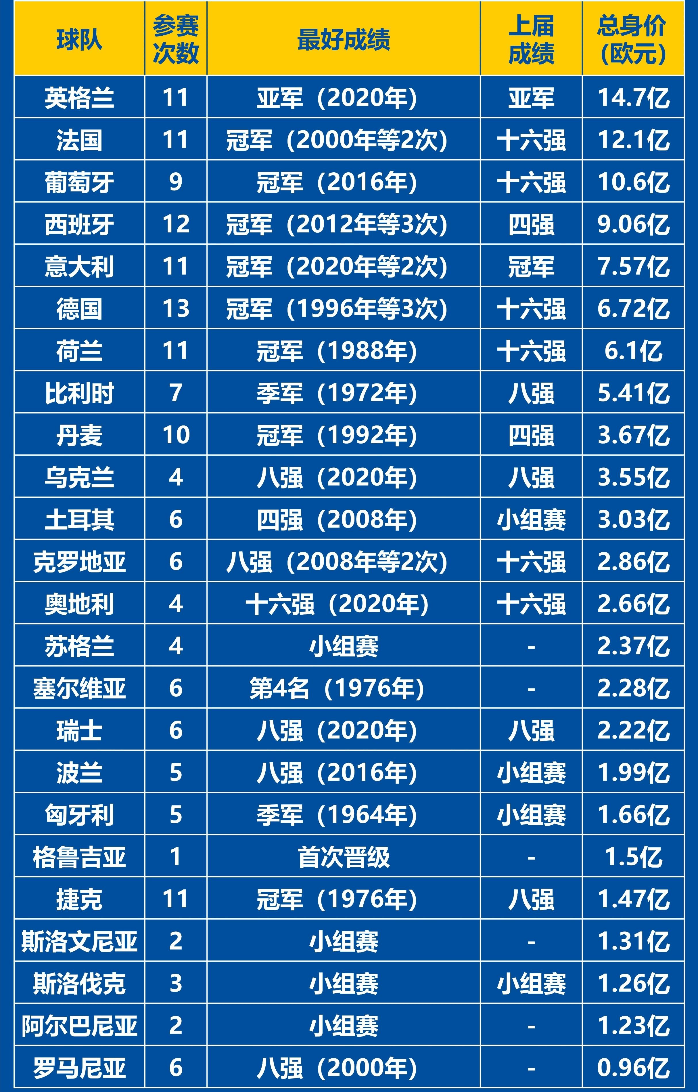 稳操胜券！欧洲足球顶级比赛中的实力派球队的简单介绍