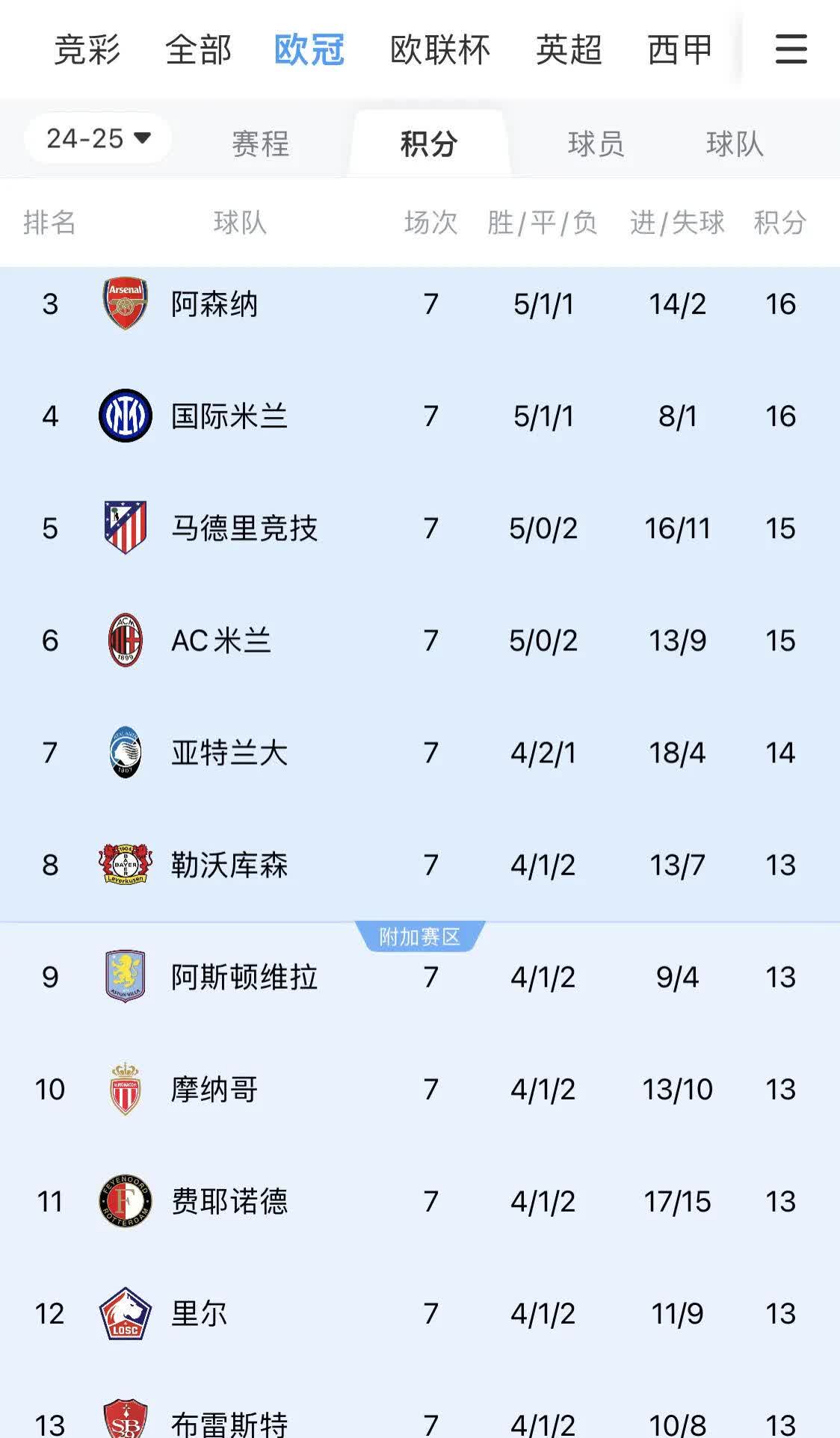 包含RB莱比锡豪取胜利，冲击欧战资格的词条