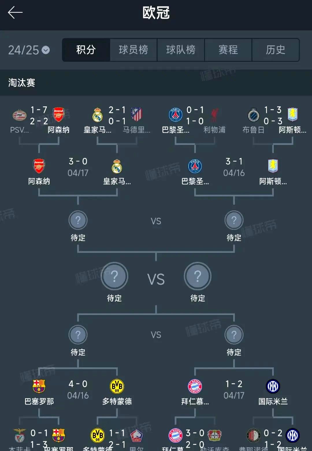 关于欧预赛淘汰赛展开，各队实力对比的信息