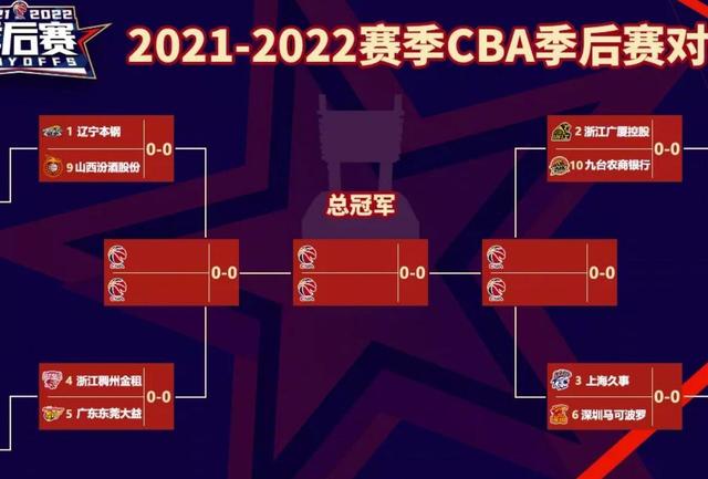 关于北美篮球锦标赛预测出炉疯狂四月令人期待的信息 关于北美篮球锦标赛预测出炉疯狂四月令人期待的信息