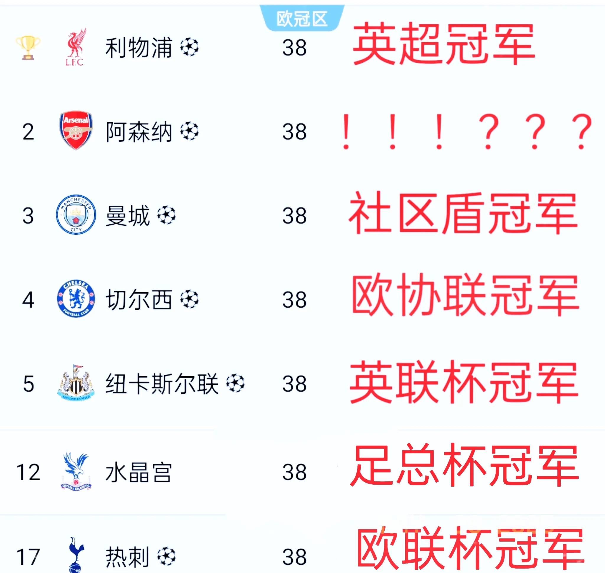 包含阿尔梅里亚客场取胜皇家贝蒂斯，积分榜上升的词条