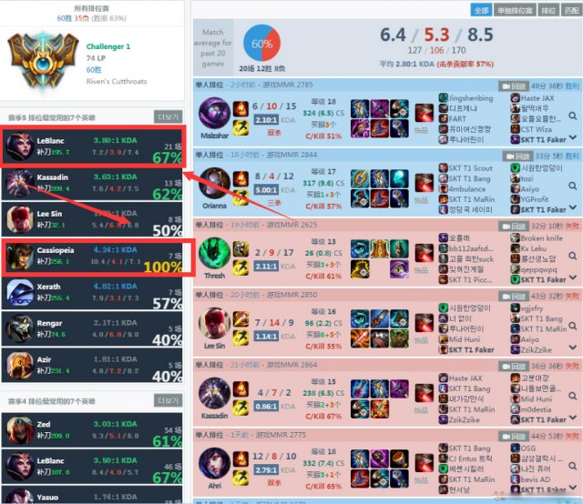 SHR血洗TL，Faker团战一打五峡谷大战半决赛，强势挺进下一轮