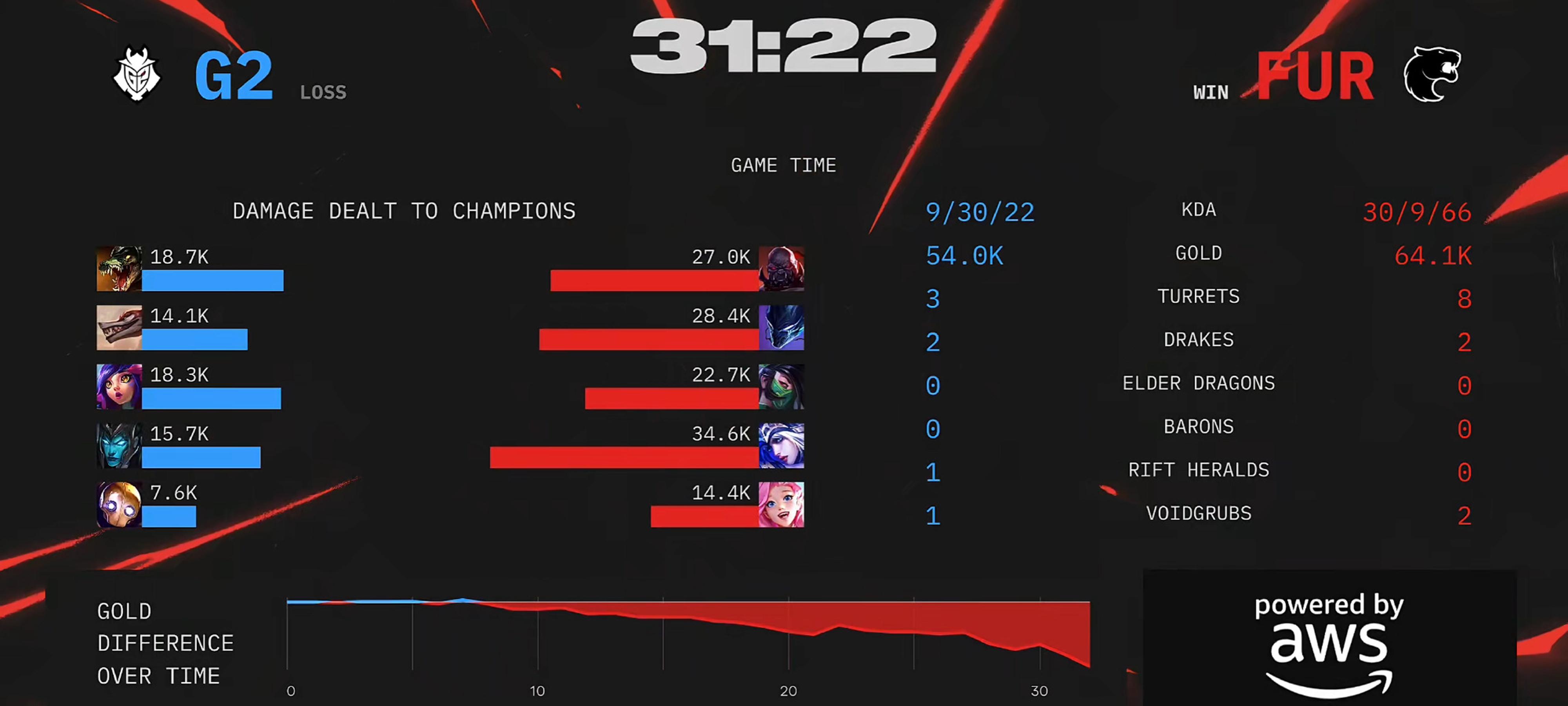 关于NS鏖战GEN，Jankos完成史诗逆转鏖战多局2025世界赛，锁定晋级资格的信息