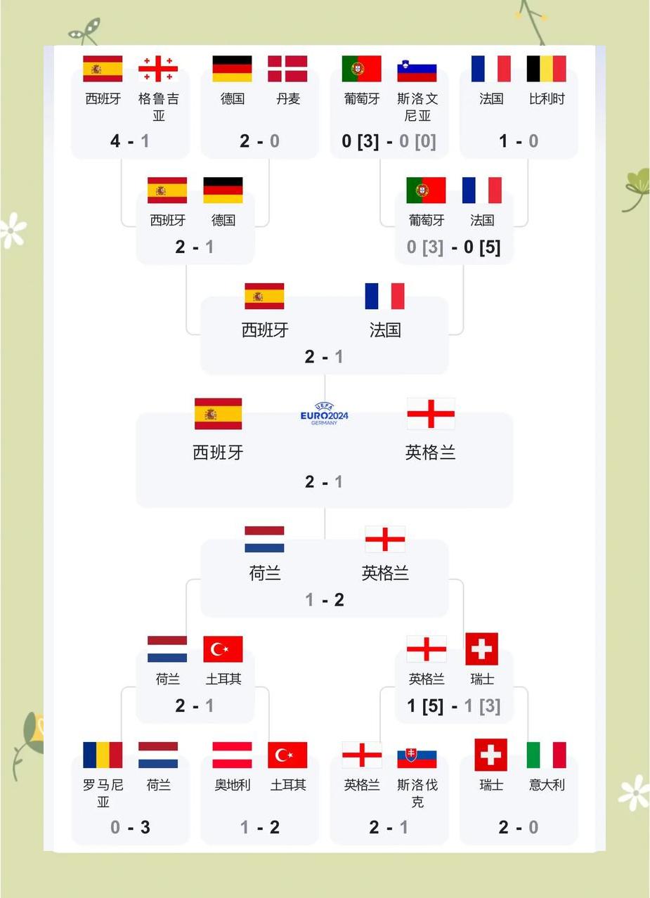 英格兰击败保加利亚，确定欧预赛晋级