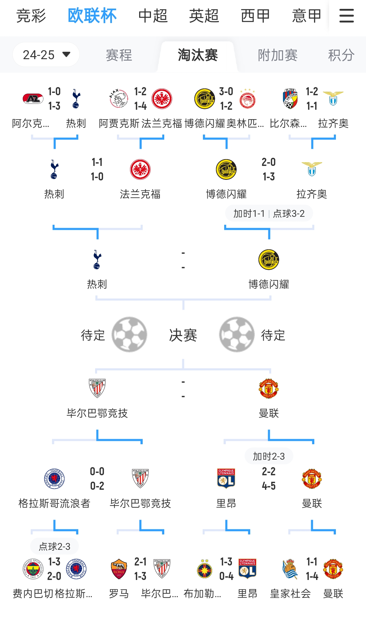 英格兰击败保加利亚，确定欧预赛晋级