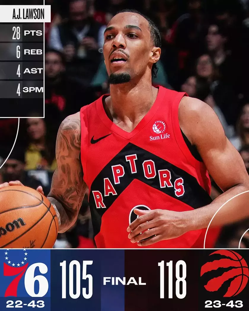 76人全队发挥失常，猛龙赛季首夺总冠军的简单介绍